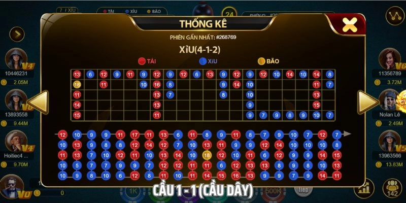 các cầu nên đánh dành cho bet thủ